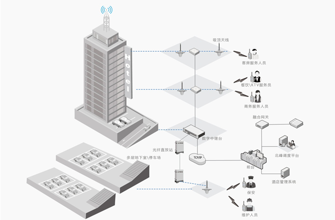 北峰酒店行業無線對講解決方案，提升運營效率